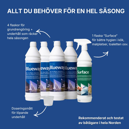 Fördelar med Blueway Båtkit PLUS