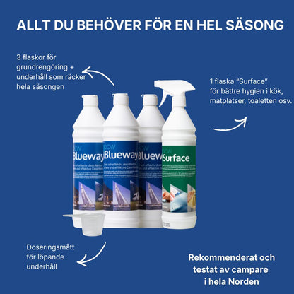 Fördelar med Blueway Campingkit PLUS